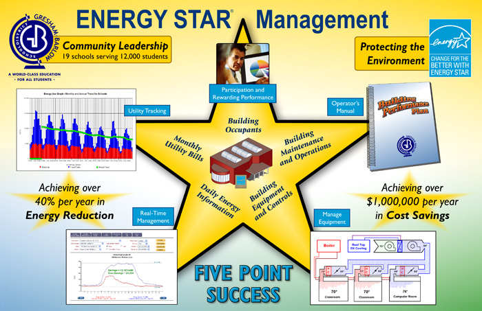 energy-star-management