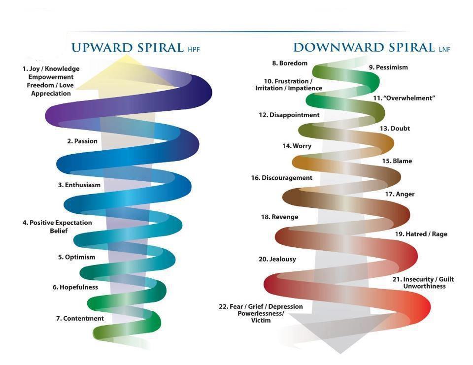 241-relax-and-succeed-upward-spiral-downward-spiral