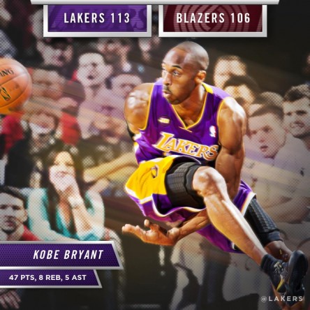 The Lakers get it done in their final road game of the year, winning 113-106 in Portland and sweeping their first back-to-back of the season. Kobe Bryant explodes for a Rose Garden record 47-points on 14/27 from the field and 18/18 from the line.  Another solid game from Pau Gasol, 23-points, 9-assists and 7-rebounds. With the win the Lakers move a full game ahead of the Utah Jazz for the eigth & final playoff spot.
