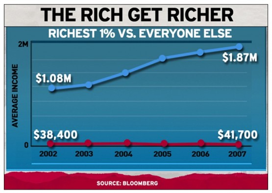 Income-inequality