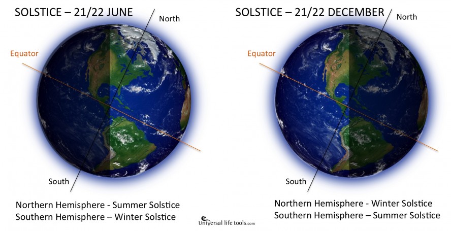 Solstice-June-December