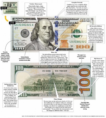 A full sized display of this infographic image can be found at the following URL - http://www.businessweek.com/articles/2013-05-16/ben-franklins-face-lift-the-new-100-bill