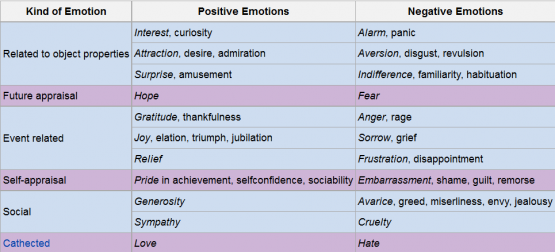 emotions2