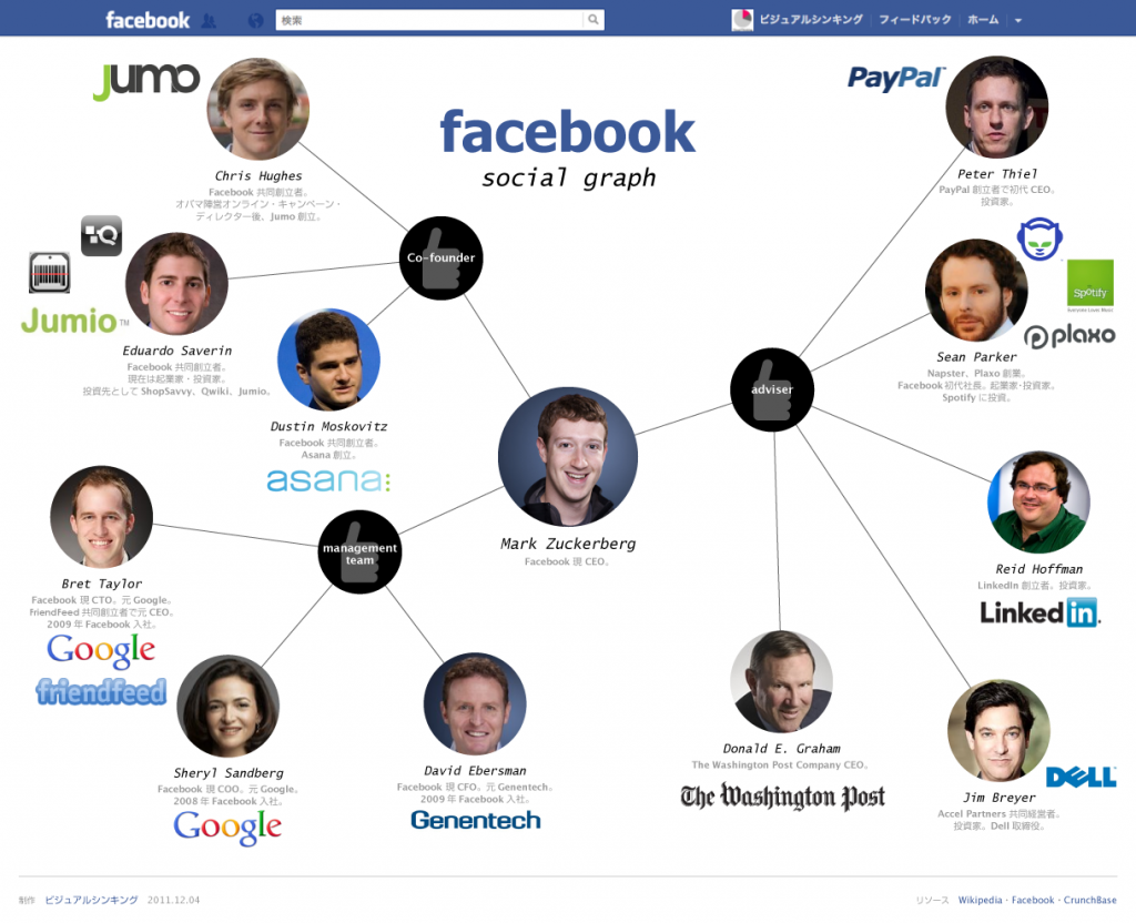 facebook_social_graph_l