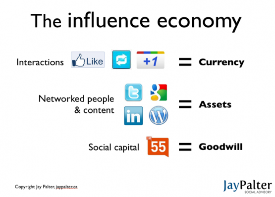 influence-economy-Jay-Palter