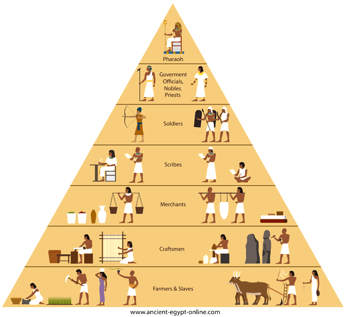 social-pyramid-ancient-egypt