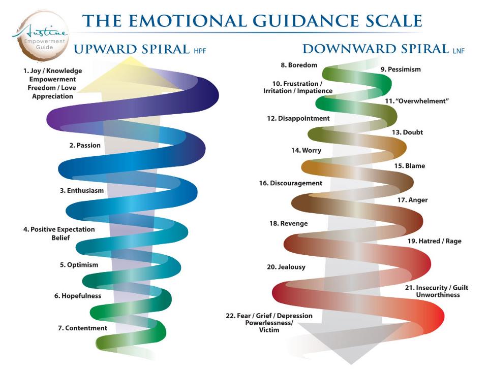 upward-downward-spiral